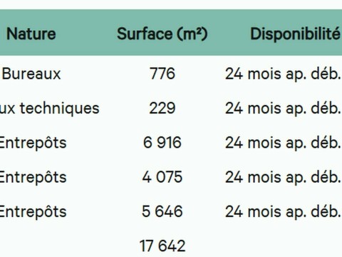 Vente Local d'activité / Entrepôt, 17000 m2 à Pont-d'Ain (01160)